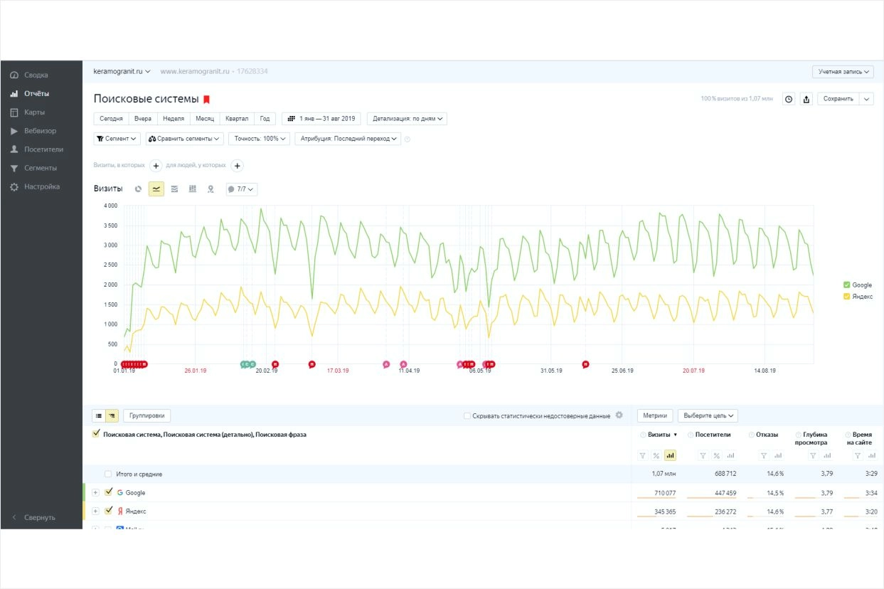 SEO продвижение интернет-магазина керамогранита и керамической плитки keramogranit.ru