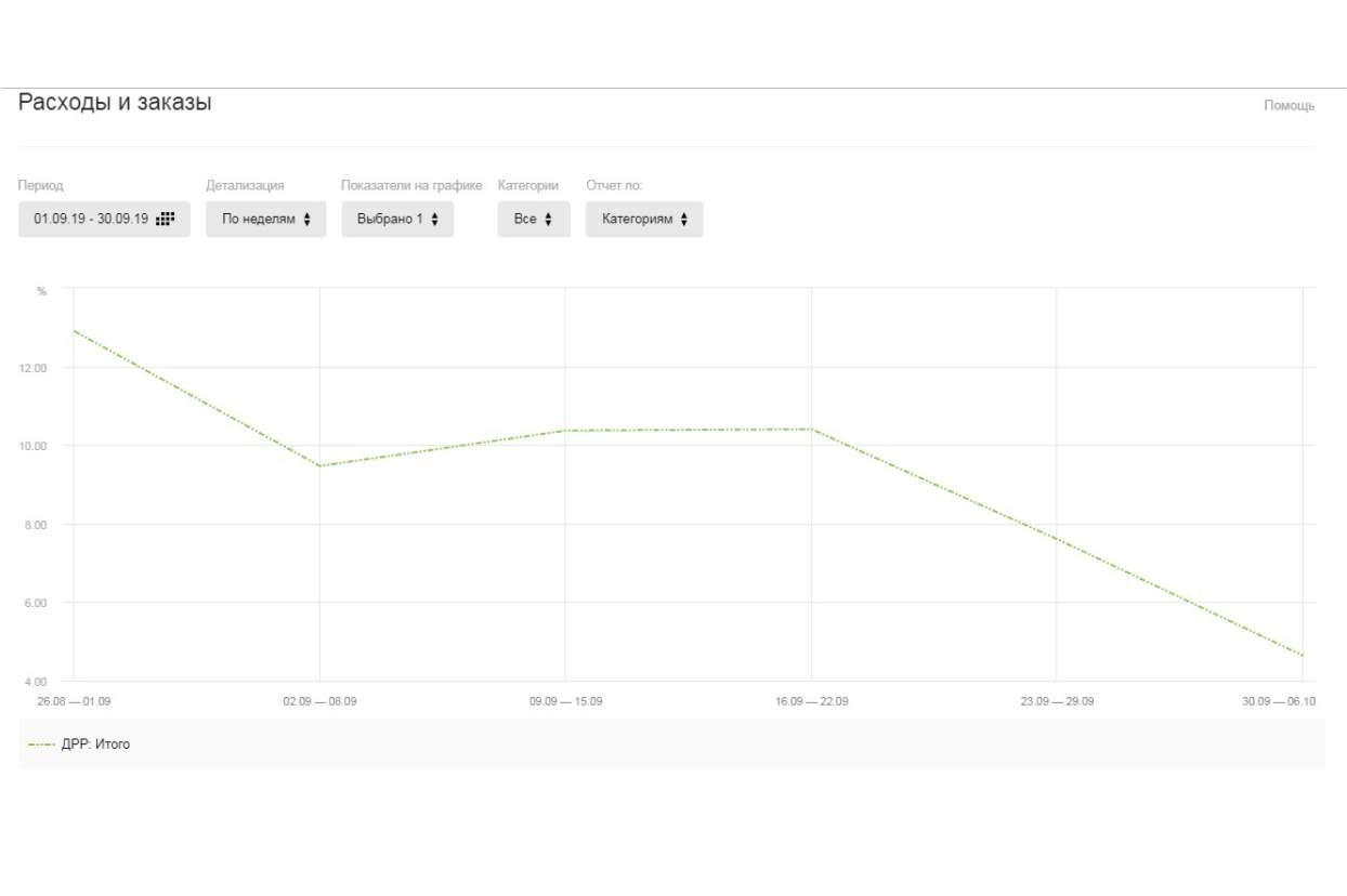 SEO продвижение интернет-магазина детских товаров и игрушек