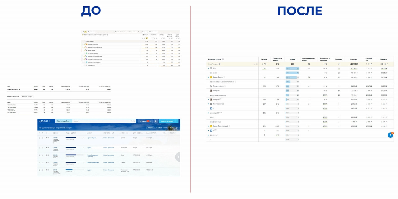 SEO продвижение интернет-магазина по продаже армированных тормозных шлангов